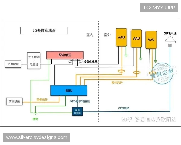 体育场馆5G室外基站与室内分布系统谈